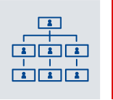 会社組織の編成